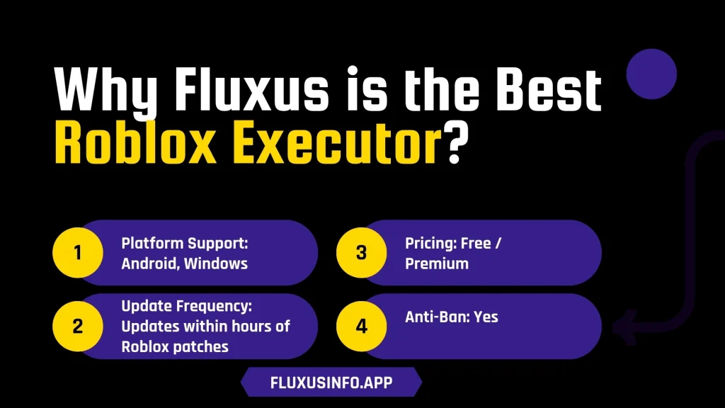 Why Fluxus is the Best Roblox Executor