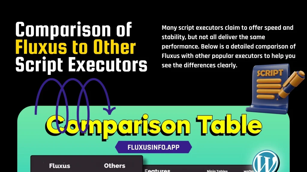 Comparison of Fluxus to Other Script Executors